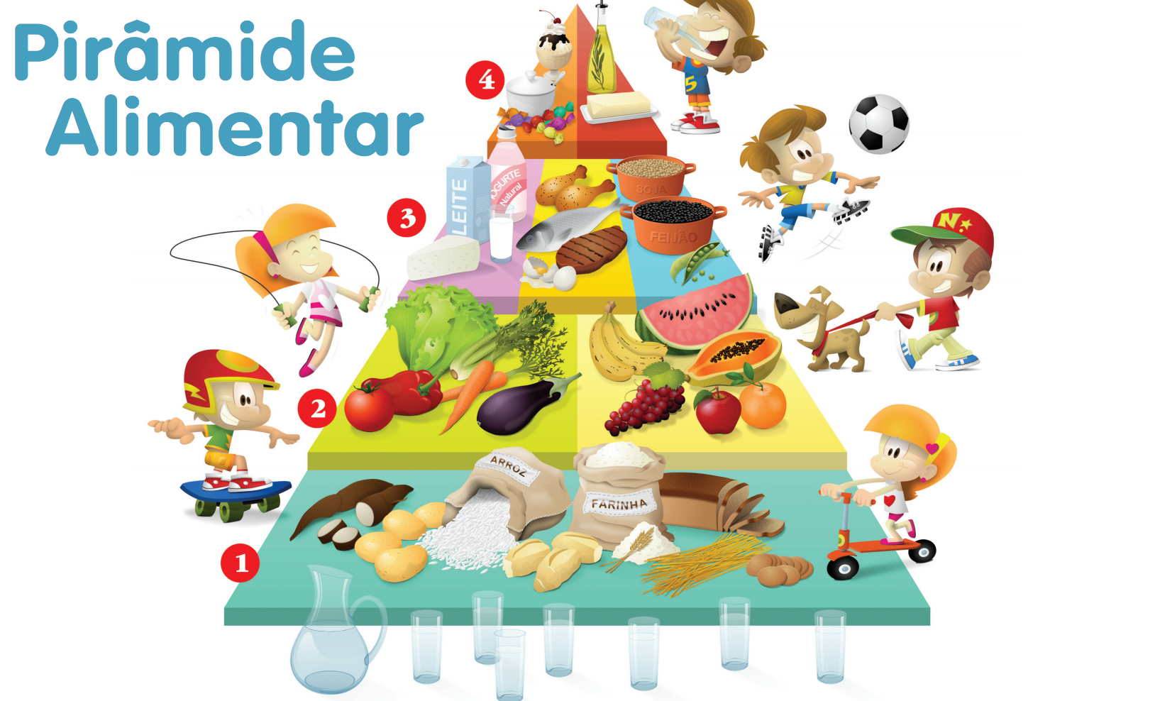 A pirâmide alimentar serve para mostrar, visualmente, quais tipos de alimentos devemos ingerir em maior ou menor quantidade.
